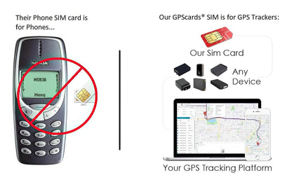 Sim card for GPS 408A/B with Portable Large Battery & Magnet Adsorption